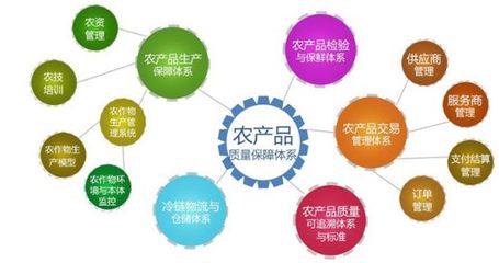 國內農產品溯源方案商盤點 賦能電子商務經(jīng)營的新力量