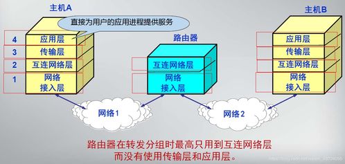 網(wǎng)絡協(xié)議與計算機網(wǎng)絡體系結構 從OSI到Java網(wǎng)絡編程