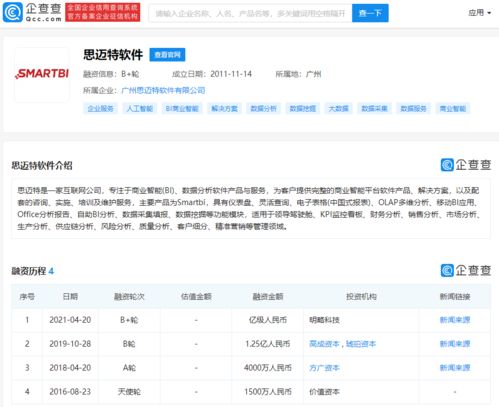 思邁特軟件完成B輪過億戰(zhàn)略融資，商業(yè)智能賽道再掀浪潮